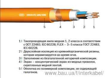 HXH-FE 180/E90, (N)HXH-FE 180/E90 «Интеркабель Киев»™ -