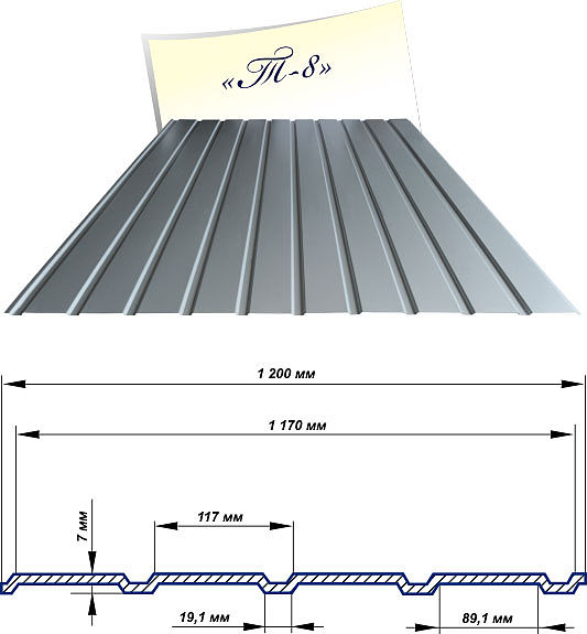 Профнастил т8 технические характеристики