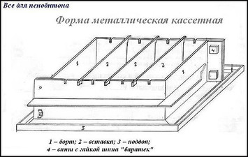 Пластиковые формы для производства изделий из высокопрочного бетона