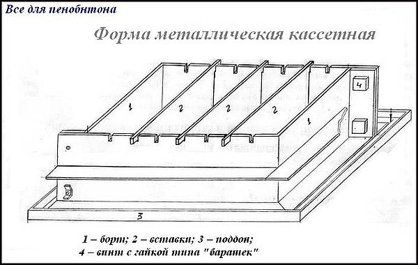 Пресс-формы для блоков с внутренними пустотами