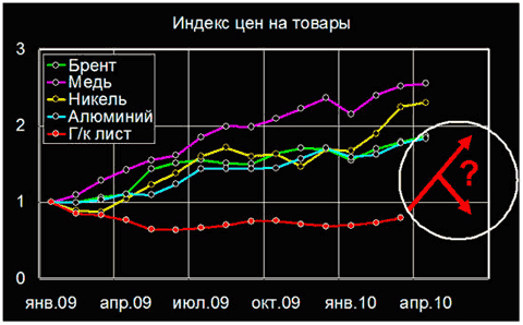 Состояние рынка – ХРОНИЧЕСКАЯ НЕСТАБИЛЬНОСТЬ